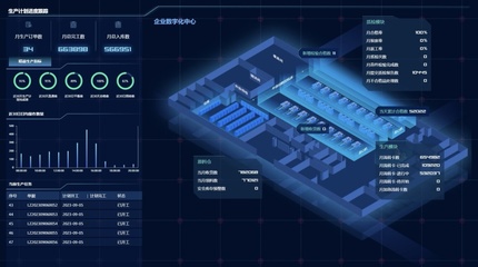 装备'智造'大脑，数字技术驱动制造业升级与互联网销售融合