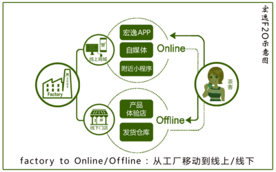 福鼎市宏逸茶业 互联网销售的新篇章