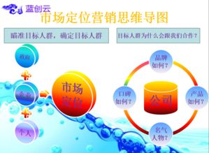滁州企业互联网营销策划与销售实施指南