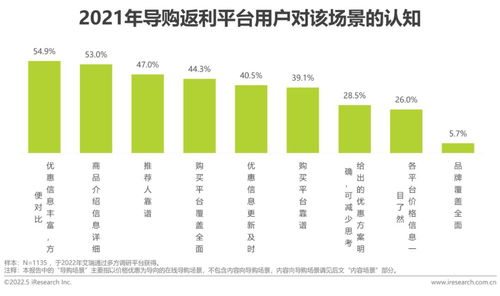 2022年中国互联网CPS营销生态白皮书 聚焦滁州互联网销售发展