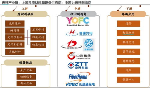 5G通信 构筑工业信息通信的‘数据高速公路’，引领产业新周期