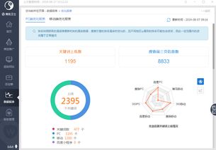 258商务卫士案例 会思考的一站式互联网推广营销助手——以滁州互联网销售为例