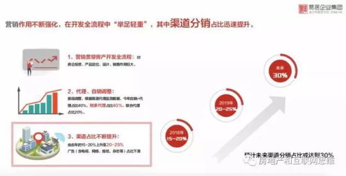 从一张光盘到一键购房 中国房地产互联网营销进步简史