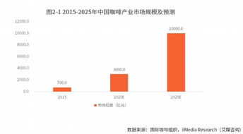 被互联网逼至墙角？星巴克中国运筹新零售，力图回血以趋吉避凶！