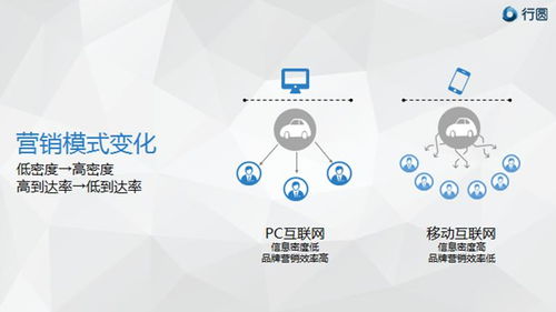 移动互联时代，汽车营销如何以“花心”破局？——滁州互联网销售模式新探