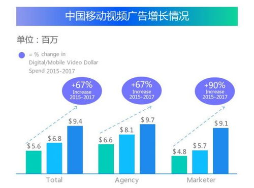 2017年互联网营销四大关键词观察 区域实践中的滁州互联网销售启示